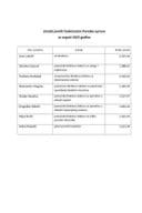 Zarade javnih funkcionera Poreske uprave za avgust 2025.godine Zarade javnih funkcionera Poreske uprave za avgust 2025.godine