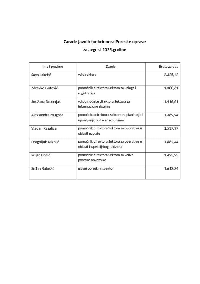 Зараде јавних функционера Пореске управе за август 2025.године