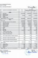 Квартални извјештај  за 2025. годину - И квартал