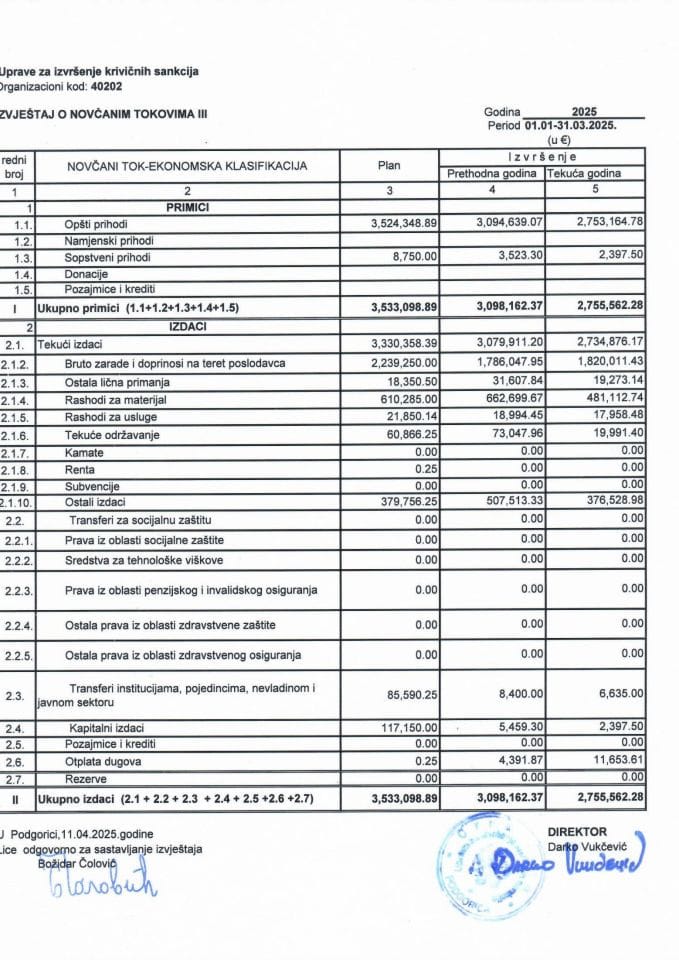 Квартални извјештај  за 2025. годину - И квартал