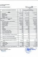 Полугодишњи извјештај 2025. година