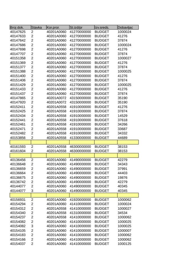 Analitička kartica Ministarstva pravde za mjesec Jul 2025. godine