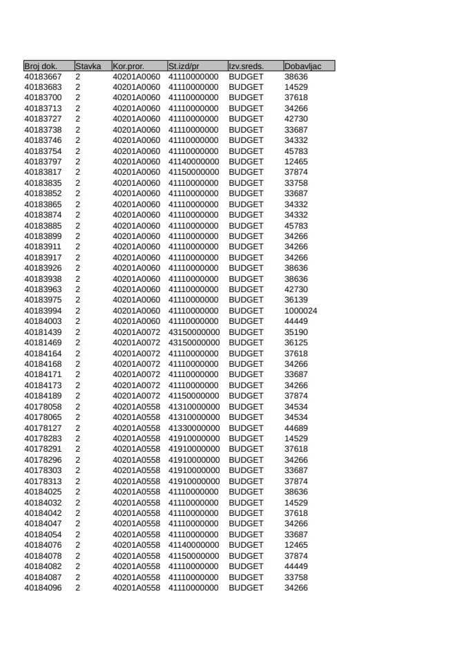 Analitička kartica Ministarstva pravde za mjesec Avgust 2025. godine