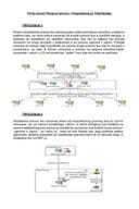Типологије прања новца и финансирања тероризма