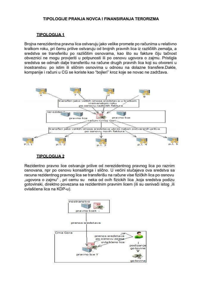 Типологије прања новца и финансирања тероризма