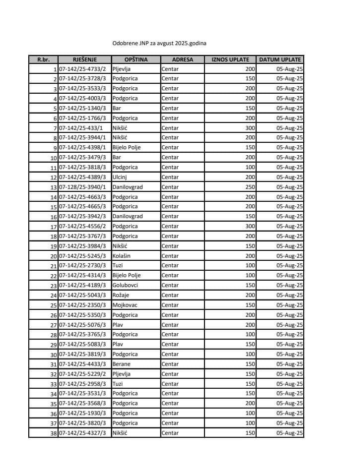 JNP odobrene za avgust 2025.