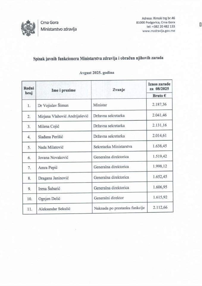 Август 2025 - Списак јавних функционера Министарства здравља и обрачун њихових зарада (бруто)
