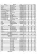 Spisak službenih vozila Ministarstva poljoprivrede šumarstva i vodoprivrede na dan 01.08.2024