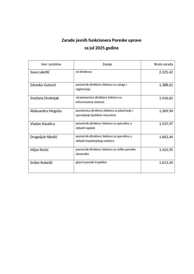 Zarade javnih funkcionera Poreske uprave za jul 2025.godine