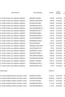 Prenos političkim partijama za AVGUST 2025. godine