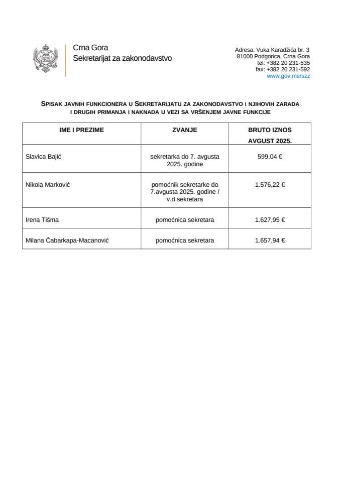 Spisak javnih funkcionera u SZZ i njihovih zarada i drugih primanja avgust 2025.