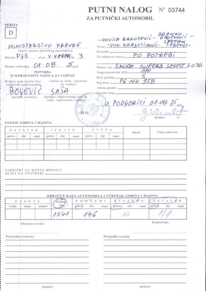 Putni nalozi Ministarstva pravde za mjesec AVGUST 2025. godine