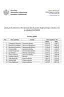 Функционери - јул