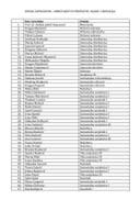 Spisak zaposlenih - Ministarstvo prosvjete, nauke i inovacija