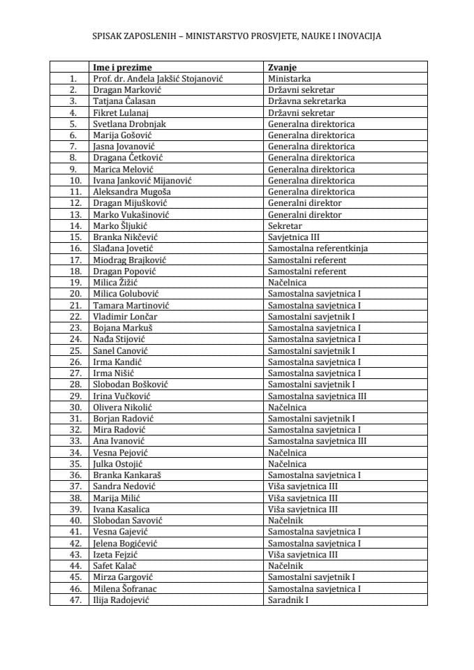 Spisak zaposlenih - Ministarstvo prosvjete, nauke i inovacija