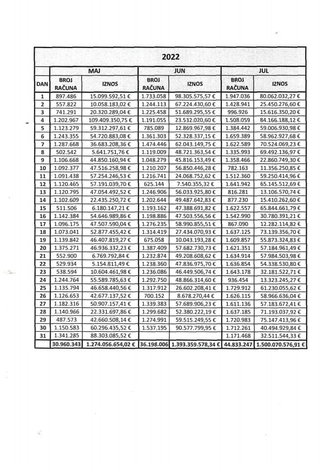 Informacija 05/02-UP-211/4-25