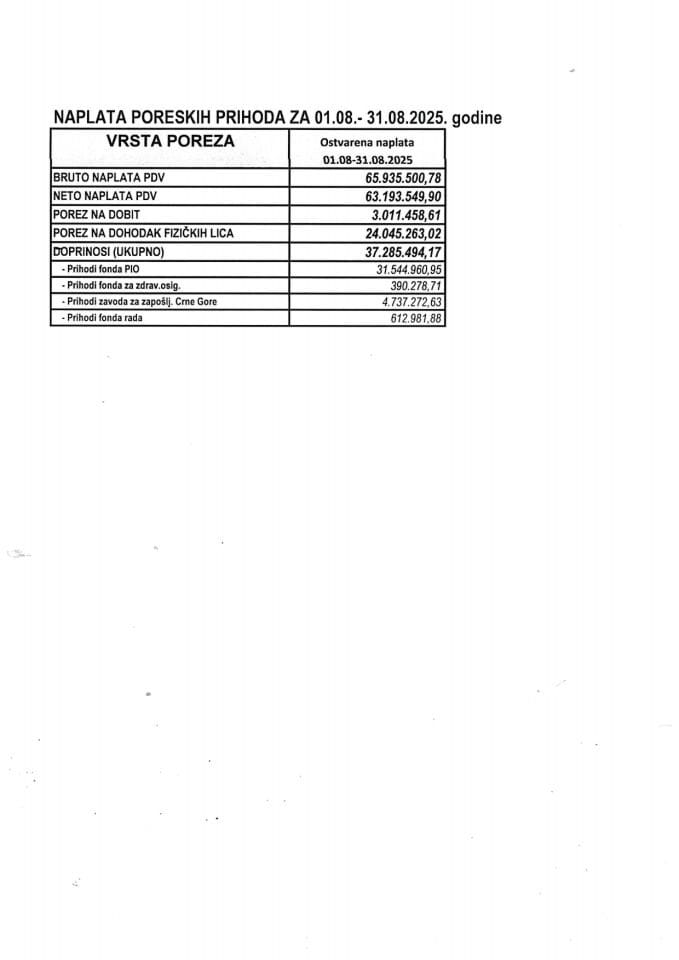 Informacija 05/02-UP-231/4-25