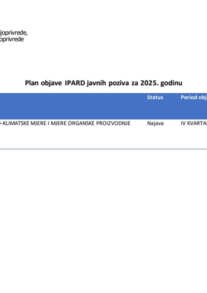 План објаве ИПАРД Јавних позива 09-2025