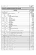Budžet Ministarstva prosvjete, nauke i inovacija za 2025. godinu