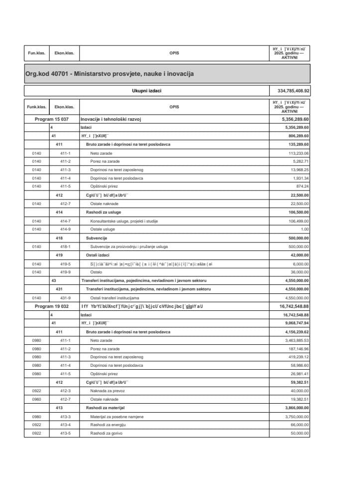Budžet Ministarstva prosvjete, nauke i inovacija za 2025. godinu