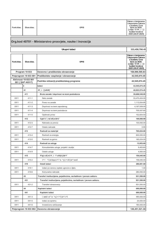 Rebalans Budžeta Ministarstva prosvjete, nauke i inovacija za 2025. godinu