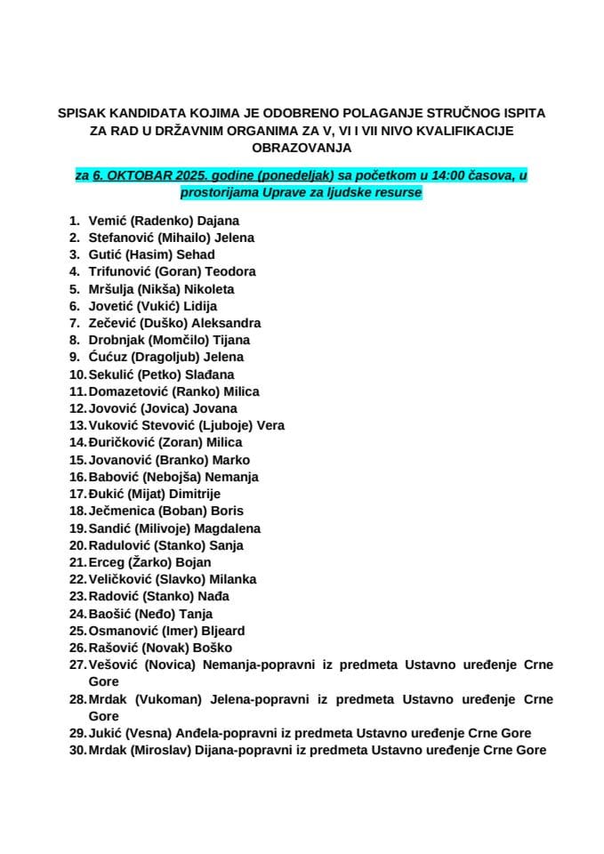 списак кандидата за 6. октобар  2025. године