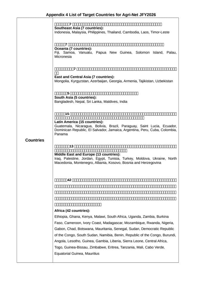 Аппендиx_4 2026 Таргет Цоунтриес Лист