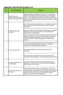 Аппендиx_6 Агри-Нет Суб-програм Лист