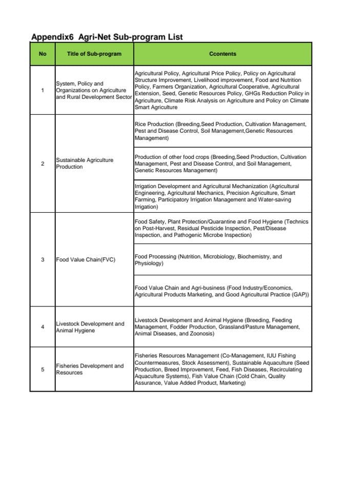 Аппендиx_6 Агри-Нет Суб-програм Лист