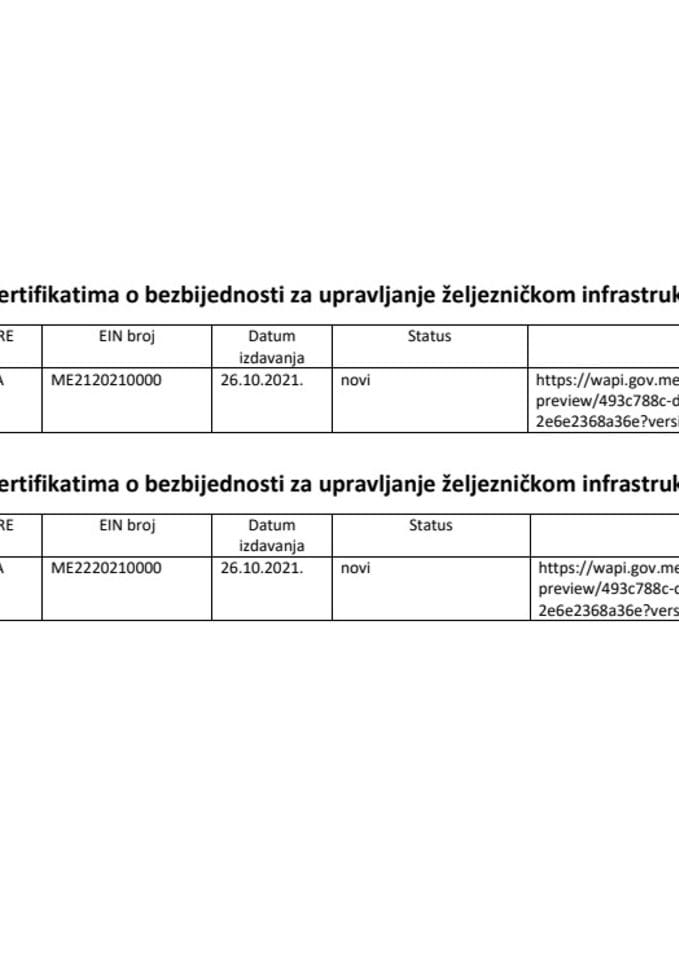 Tabela izdatih sertifikata za upravljača