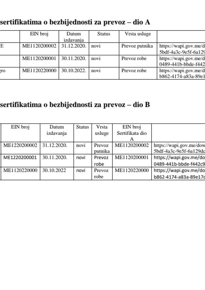Tabela izdatih sertifikata za prevoznike