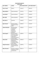 Plate funkcionera avgust 2025