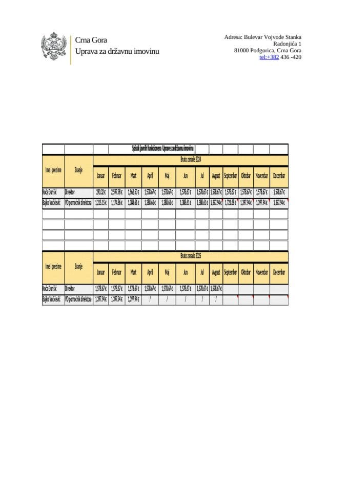 списак бруто зараде директора Управе за државну имовину