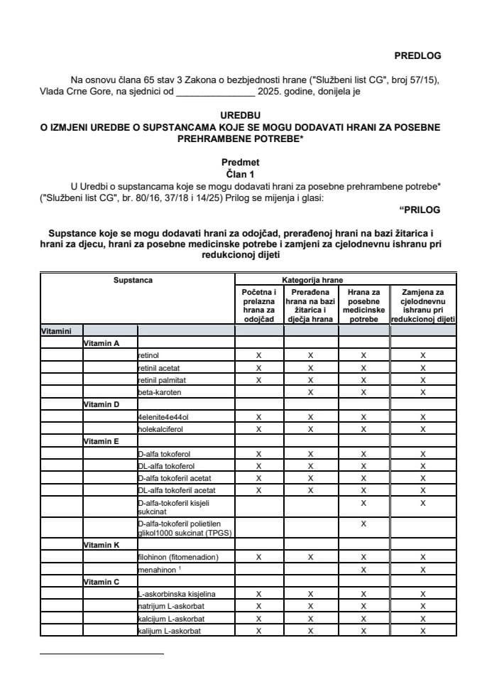 Predlog uredbe o izmjeni Uredbe o supstancama koje se mogu dodavati hrani za posebne prehrambene potrebe⃰