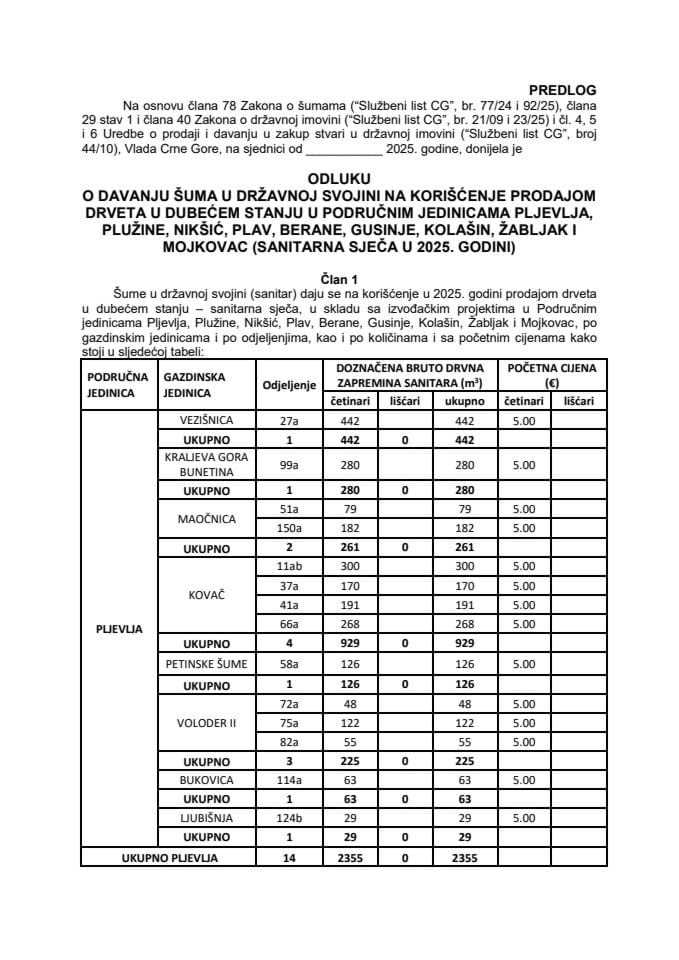 Predlog odluke o davanju šuma u državnoj svojini na korišćenje prodajom drveta u dubećem stanju u područnim jedinicama Pljevlja, Plužine, Nikšić, Plav, Berane, Gusinje, Kolašin, Žabljak i Mojkovac (sanitarna sječa u 2025. godini)