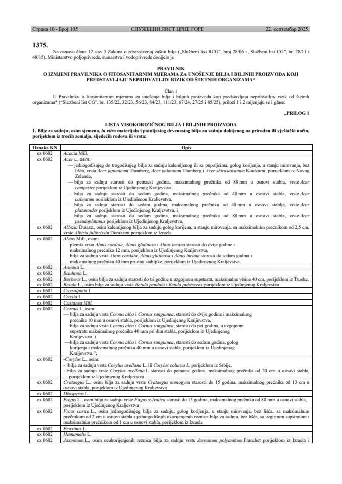 Pravilnik o izmjeni pravinika o fitosanitarnim mjerama za unošenje bilja i biljnih proizvoda koji predstavljaju neprihvatljiv rizik od štetnih organizama ("Sl.list CG", br. 105/25)