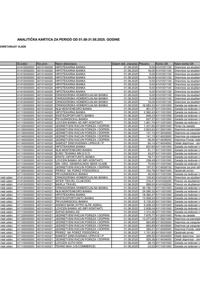 Analitička kartica Generalnog sekretarijata Vlade za period od 01.08. do 31.08.2025. godine