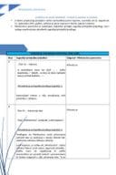 Izvještaj sa Javne rasprave o Nacrtu zakona o lukama