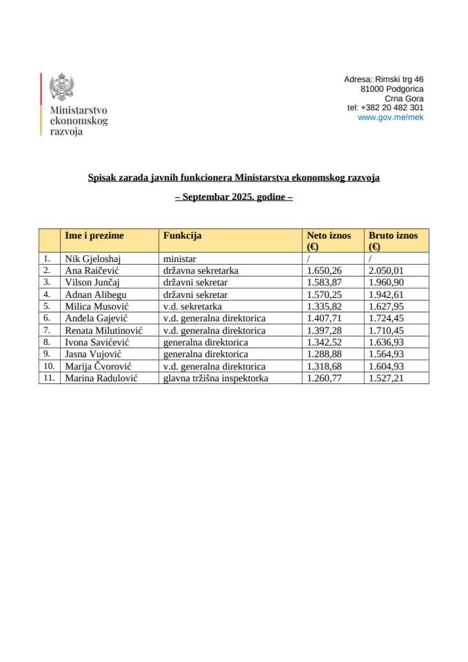 Зараде јавних функционера за мјесец септембар 2025.