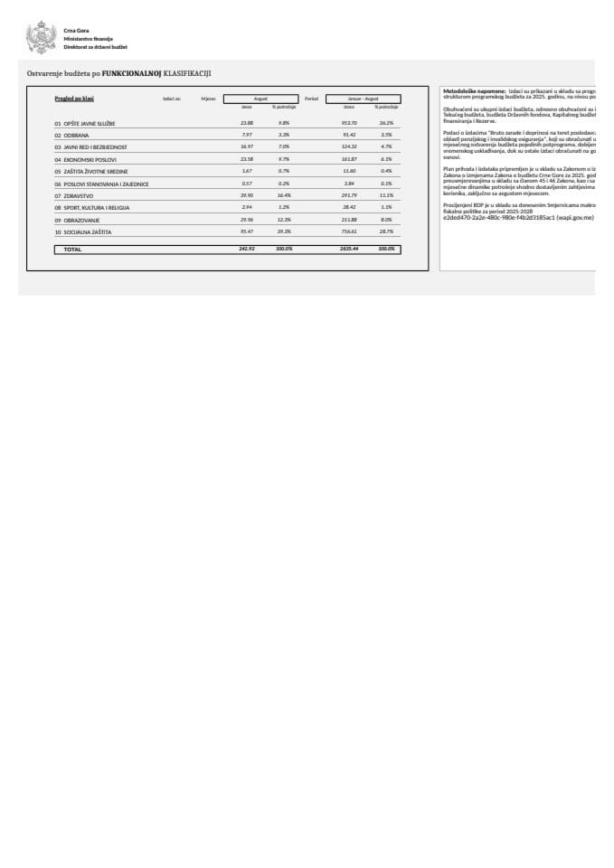 FUNKCIONALNA AVGUST 2025