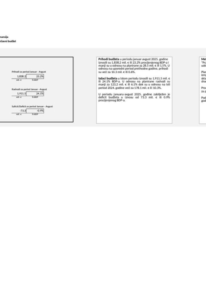 GDDS AVGUST 2025. GODINE