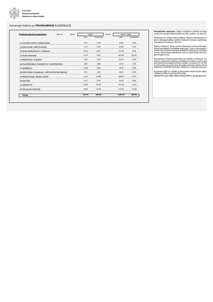 PROGRAMSKA AVGUST 2025