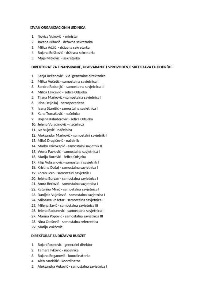 Spisak službenika i namještenika Ministarstva finansija