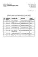 Списак возила