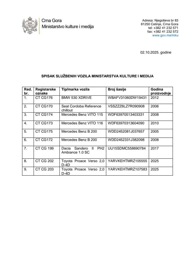 Списак возила