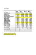 Списак јавних функционера Министарства прсторног планирања, урбанизма и државне имовине и њихове зараде - Плате за септембар - ФУНКЦИОНЕРИ 2025