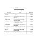 Zarade javnih funkcionera Poreske uprave za septembar 2025.godine Zarade javnih funkcionera Poreske uprave za septembar 2025.godine