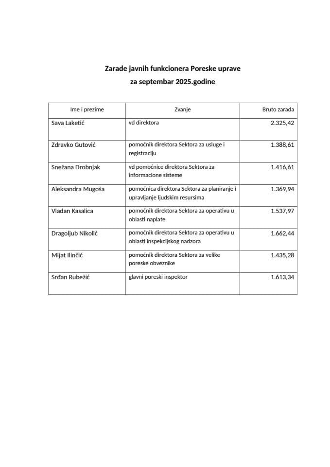 Zarade javnih funkcionera Poreske uprave za septembar 2025.godine