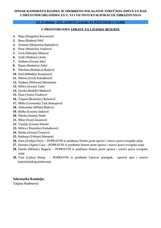 Списак кандидата   22. октобар 2025