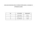 Списак јавних функционера УИКС-а са зарадама, септембар 2025. године